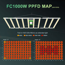 Mars Hydro Smart FC1000 Samsung LM301H EVO 1000W | PRE-ORDER: In stock Jan 30