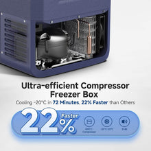 BODEGACOOLER 12 Volt Refrigerator 100QT/95L IPX4 Rating Water Resistant Dual Zone