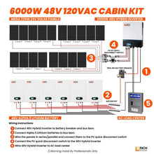 6000W 48V 120VAC Cabin Kit - Backyard Provider