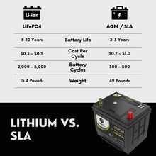 PowerTex 2024 Toyota 4Runner V6 4.0L Replacement Car Battery BCI Group 35 Lithium LiFePO4 Automotive Powertex Battery - PTLG35-044