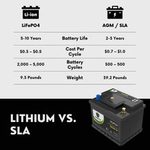 PowerTex 2006 Mini Cooper Car Battery BCI Group 47 H5 Lithium LiFePO4 Replacement Automotive Battery - PTLG47-463