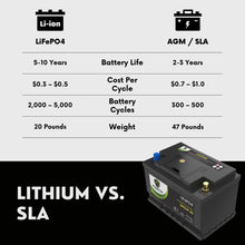 PowerTex 2019 Kia Stinger Car Battery BCI Group 48 / H6 Lithium LiFePO4 Replacement Automotive Battery - PTLG48-1102