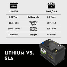 PowerTex 2022 Volkswagen Passat L4 2.0L Replacement Car Battery BCI Group 48 Lithium LiFePO4 Automotive Powertex Battery - PTLG48-0539