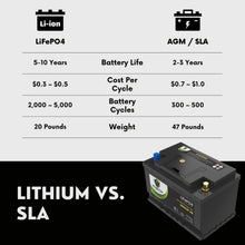 PowerTex 2022 GMC Yukon V8 5.3L Replacement Car Battery BCI Group 48 Lithium LiFePO4 Automotive Powertex Battery - PTLG48-0311