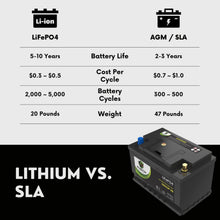 PowerTex 2022 Lexus NX250 L4 2.5L Replacement Car Battery BCI Group 48 Lithium LiFePO4 Automotive Powertex Battery - PTLG48-0398