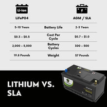 PowerTex 2022 Chevrolet Silverado 1500 L6 3.0LReplacement Car Battery BCI Group 49 Lithium LiFePO4 Automotive Powertex Battery - PTLG49-0130