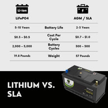 PowerTex 2021 Volkswagen Arteon L4 2.0LReplacement Car Battery BCI Group 49 Lithium LiFePO4 Automotive Powertex Battery - PTLG49-05