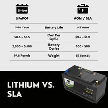 PowerTex 2021 Volkswagen Passat L4 2.0LReplacement Car Battery BCI Group 49 Lithium LiFePO4 Automotive Powertex Battery - PTLG49-06