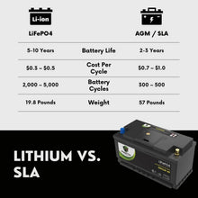 PowerTex 2022 Ram 1500 V6 3.0LReplacement Car Battery BCI Group 49 Lithium LiFePO4 Automotive Powertex Battery - PTLG49-010
