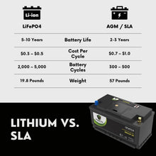 PowerTex 2022 Porsche Macan L4 2.0LReplacement Car Battery BCI Group 49 Lithium LiFePO4 Automotive Powertex Battery - PTLG49-024