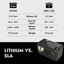 PowerTex 2022 Volvo XC90 L4 2.0LReplacement Car Battery BCI Group 49 Lithium LiFePO4 Automotive Powertex Battery - PTLG49-04