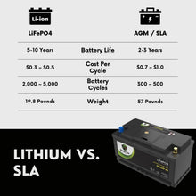 PowerTex2023 BMW 228I L4 2.0LReplacement Car Battery BCI Group 49 Lithium LiFePO4 Automotive Powertex Battery - PTLG49-0168