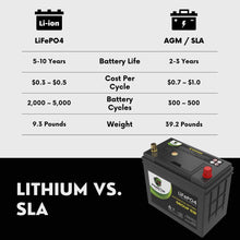 PowerTex 2018 Infiniti QX60 Car Battery BCI Group 51R Lithium LiFePO4 Replacement Automotive Battery - PTLG51R-102