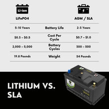 PowerTex 2010 Porsche Cayenne Car Battery BCI Group 94R / H7 Lithium LiFePO4 Automotive Battery - PTLG94R-1161