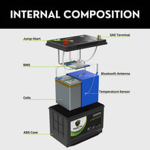 PowerTex 2022 Jeep Grand Wagoneer V8 6.4LReplacement Car Battery BCI Group 49 Lithium LiFePO4 Automotive Powertex Battery - PTLG49-0110