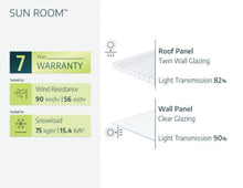 Palram - Canopia | Sun Room Eight Sunroom Enclosure, Lean To Greenhouse Kit- HG7608