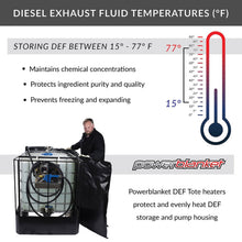 Powerblanket TH275D 120 Volt 275 gallon DEF Tote Storage Heater New - TH275D