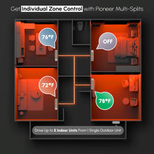 Pioneer Multi (3) Circuit Quantum Ultra Series 24 SEER2 Triple Zone Outdoor Section Inverter++ Energy-Star Air Conditioner Heat Pump 230V - YN030GLSI24M3G